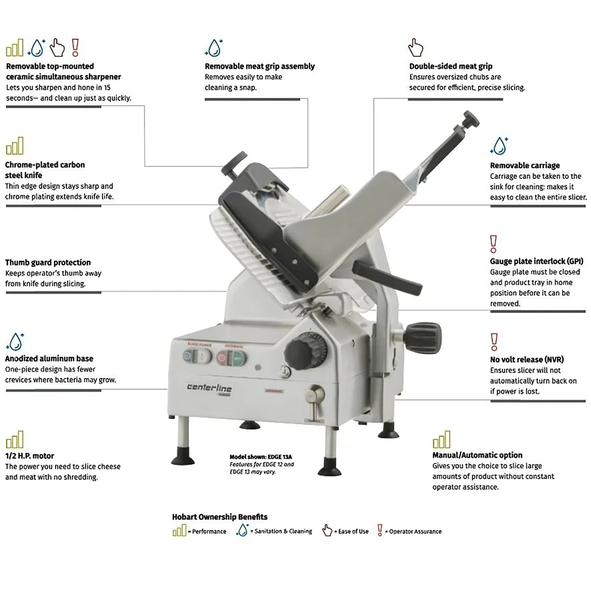 Hobart Centerline EDGE12 Manual Aluminum Meat Slicer - 12” Blade, 1/2 HP, Belt Drive - Image 5